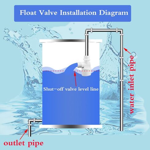 صمام تعويم، 2 قطعة صمام تعويم مياه 1/2 بوصة، صمام تعويم للتحكم التلقائي في مستوى المياه مع منفاخ للخزانات وحمامات السباحة وخزانات المياه وأحواض الماشية، PA6 in Kuwait