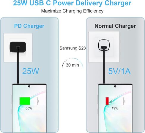 شاحن سامسونج سريع 25 وات USB C شاحن جداري فائق السرعة من النوع C محول شاحن هاتف Android لهاتف Samsung Galaxy A15 5G A14 A13 A53 A54 A55 A03s A04s A12 A52 S24 S23 S22 S21 S20 S10 Z Flip 5 Z Fold 5 in Kuwait