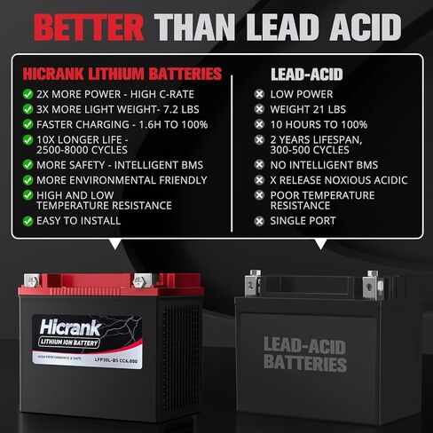 YT7B-BS Lithium 12V 4Ah 240CCA LiFePO4 Motorcycle Battery, Powersports Battery for Honda KTM Yamaha Harely, Lithium Ion Battery Fit ATV, UTV, Scooter, Motocross, Lawn Mower, Jet Ski, Motorboat in Saudi Arabia