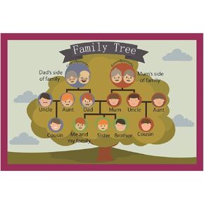 SANTSUN Family Tree Mind Mapping| Educational Posters for Toddlers and Kids | English Teaching Aid Tool| Handy Wall English Charts Reference for Students| Great for School Classroom Décor(17x24in)