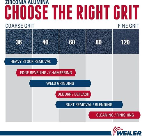 Weiler 50519 Tiger Premium Type 29 قرص قلاب بزاوية، ألومينا زركونيا، 60 حبيبة، 5/8"-11" UNC، 13000 دورة في الدقيقة، 4-1/2 (عبوة من 10) in Kuwait