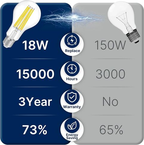 مصابيح إضاءة LED A21 قابلة للتعتيم بقدرة 150 وات من FLSNT، 2650 لومن، كفاءة 18 وات، 3000 ك أبيض دافئ، قاعدة E26، 4 عبوات in Kuwait