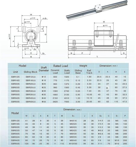 Linear Rails and Bearings 2200mm/86.6 inch SBR16 2PCS Linear Slide Rail 4PCS SBR16UU Carriage Bearing Block CNC Rail Kit, Linear Guideway Rail Kit for DIY CNC Routers Lathes Automated Machines in Kuwait