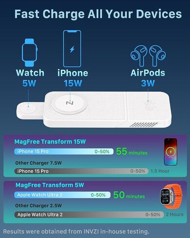 محطة شحن لاسلكية سريعة 3 في 1 من MagFree Transform لأجهزة متعددة، حامل شاحن سفر مغناطيسي 15 وات لهاتف iPhone 15/14/13/12، شاحن سريع لساعة Apple 5 وات، AirPods - شاحن USB-C 30 وات متضمن in Saudi Arabia