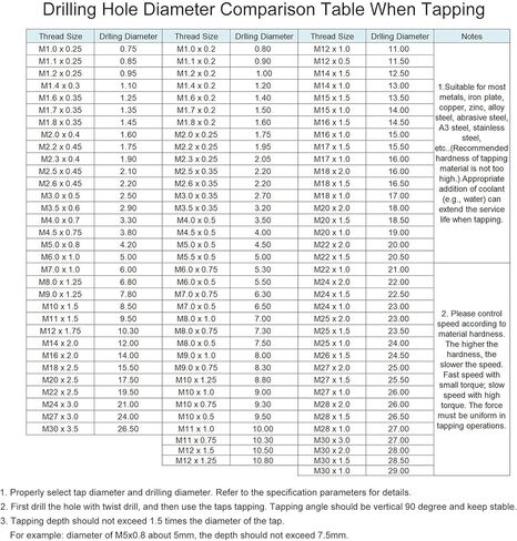 صنبور لولبي بقابس لولبي M4 × 0.7 مم، للحفر والتنصت، H2 3 مزامير HSS، مطلي بالتيتانيوم، ساق مستديرة مع صنابير لولبية مترية ذات نهاية مربعة، قطعة واحدة in Kuwait