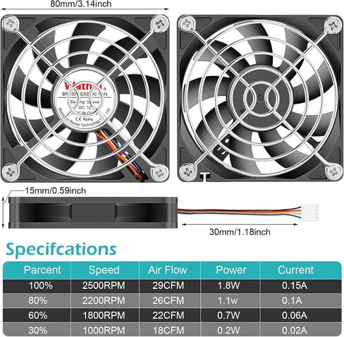 Wathai 80mm x 20mm 8020 12V DC Cooling Fan 2Pin High Preformance Brushless Fan 12 Volt in Saudi Arabia