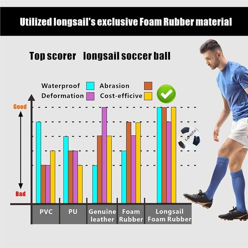 Foam Waterproof Soccer Ball USA Size 3,4,5 Kids Youth Adult Seamless High Durability Leisure Sports Beginners Club Competition Training in Saudi Arabia