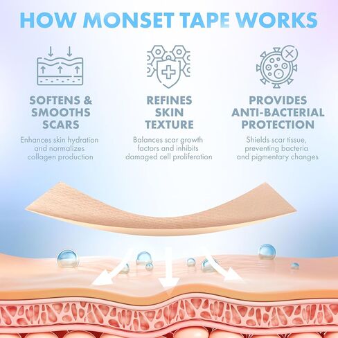 Silicone Scar Tape for Comprehensive Scar Care - Scar Treatment for Surgical Scars, C-Section, Keloid Bump Removal - Extra Long Roll for Extended Use - 130 x 1.5 inch in Saudi Arabia