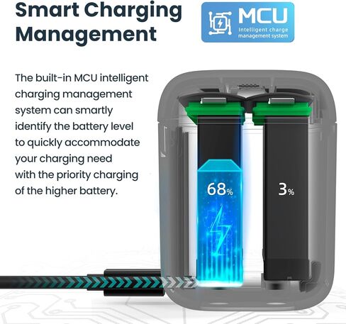 قطعتان من البطاريات المتوافقة مع محطة شحن سريعة لبطارية Insta360 x4 ومحطة شحن 360x4 لملحقات Insta 360x4 مع فتحات بطاقة Misro SD (متضمنة بطاريات X4 2500 مللي أمبير في الساعة) in Kuwait