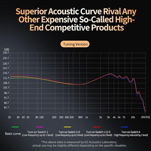 KZ ZS10 Pro Noise Cancelling Monitor Headphones,4BA+1DD 5 Driver in-Ear HiFi Metal Earphones with Stainless Steel Faceplate, 2 Pin Detachable Cable(Meteor Blue, without Mic) in Kuwait