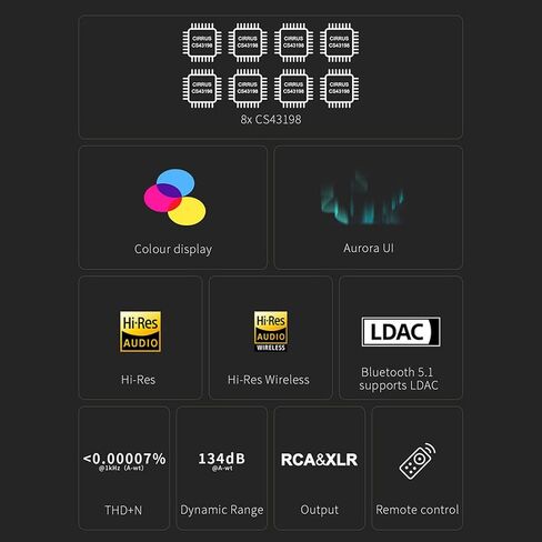 Topping D70 Pro OCTO Fully Balanced DAC: 8X CS43198 XMOS XU316 DSD512 PCM768kHz DAC, Bluetooth5.1 LDAC, USB/AES/BT/Optical/Coaxial Input DA Converters, Home Audio DAC Support Aurora UI/FFT/VU (Black) in Saudi Arabia