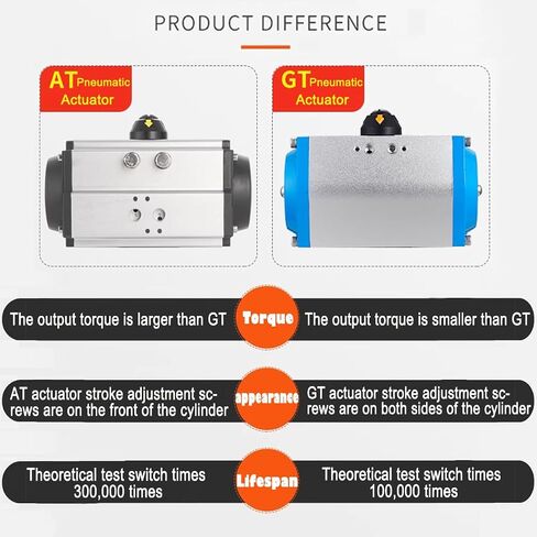 INTSUPERMAI 3-way 2inch Pneumatic Actuated Ball Valve Three-Way Single Acting Globe Threaded 304 Stainless Steel for Automatic Control System in Saudi Arabia