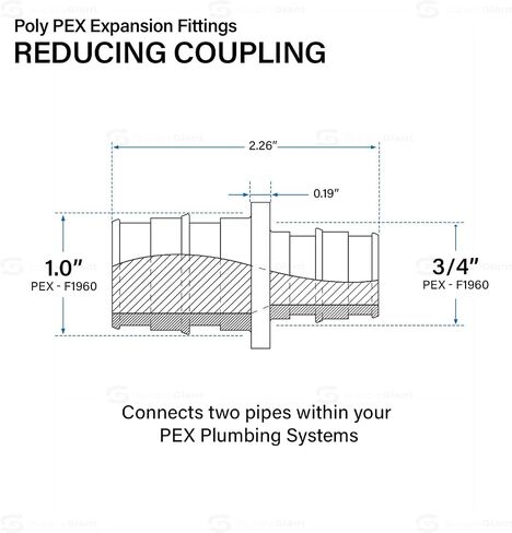 Poly Pex-A Expansion Coupling 1" x 3/4" F1960 Poly-Alloy Fitting, 1 Inch x 3/4 Inch Expansion Barb Connections, Straight Coupling for Plastic Tubing for use with Pex-A Tubing (Pack of 5) in Saudi Arabia