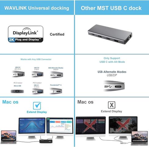 Wavlink Universal USB 3.0 Dual Video Docking Station with DVI/HDMI (up to 2048 × 1152), USB Hub, Quick Charging, Gigabit Ethernet, Audio, Mic, Supports for Windows Mac OS in Saudi Arabia