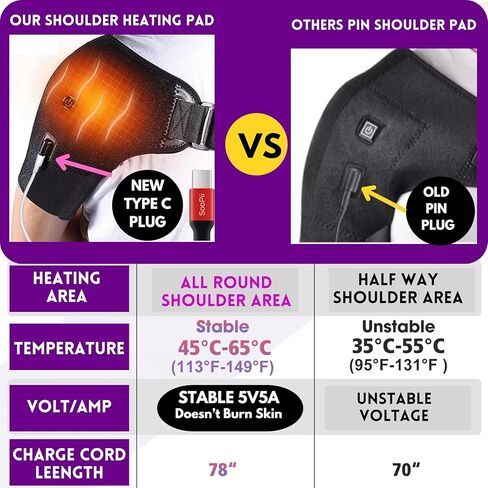 لف وسادة تدفئة الكتف - 3 مستويات حرارة وسادة تدفئة للألم للكتف - وسادات حرارية كهربائية لتخفيف الكفة الدوارة الأكثر دفئًا in Kuwait