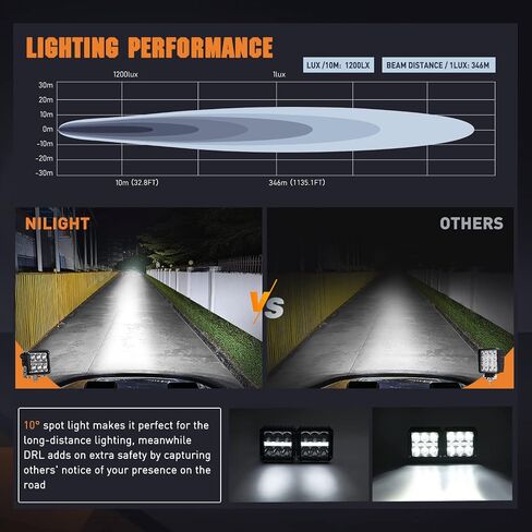 Nilight 3.2 Inch Square LED Pod Lights with DRL 20W 2510LM 10° Super Spot Light 16AWG Wiring Harness Kit for Auxiliary Offroad LED Driving Ditch Lights for Truck UTV ATV SUV 4x4, 5 Years Warranty in Saudi Arabia