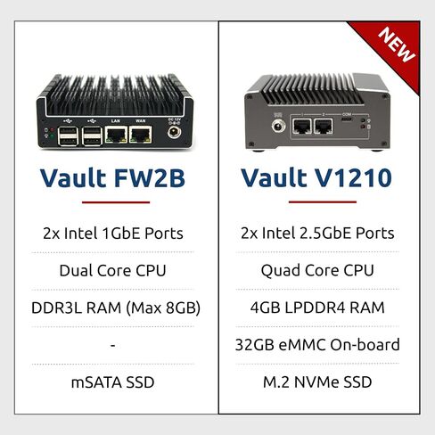 Protectli Vault V1210-2 Port, Micro Appliance/Mini PC - N5105, 2X 2.5G NICs, 4GB LPDDR RAM on-Board, 32GB eMMC on-Board in Saudi Arabia