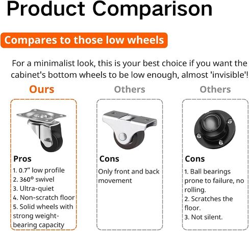 0.7 inch Mini Caster Wheels for Furniture Low Profile Swivel Casters Set of 4 Total Capacity 70 Lbs Perfect Wheel for Small Project、Nightstand、Side Table (No Brake) in Saudi Arabia