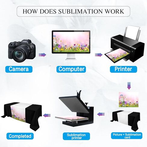 1 Pcs Sublimation Table Runner Heat Transfer 36 x 72 Inch Table Cover Waterproof White Table Runner Machine Washable Twill Blanks Table Banner for Birthday Wedding Party Banquet Restaurant in Kuwait