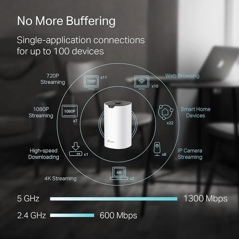 TP-Link Dual-Band AX1500 WiFi 6 Mesh Wi-Fi System (Deco X15) | Replaces Routers and Extenders | Covers up to 3,900 sq.ft. | 2 Gigabit ports per unit, supports Ethernet Backhaul | 2024 Release (2-Pack) in Saudi Arabia