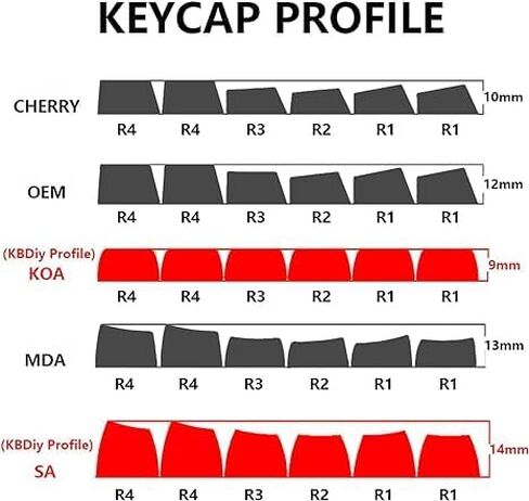 SA Profile Monsters PBT Double Shot Keycap Set,160 Keys Black and Blue Custom Key Caps Keycaps 60 Percent Retro Keycaps for 61/64/68/84/87/100/104/108 Mechanical Keyboard in Saudi Arabia