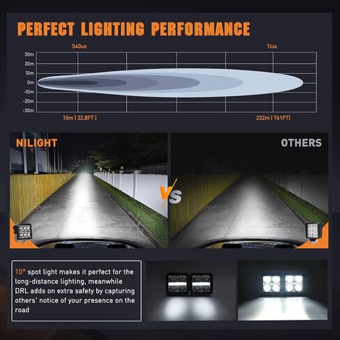 Nilight 3 Inch Cube LED Pod Light Bar with DRL 20W 2200LM 10° Super Spot Light 16AWG Wiring Harness Kit Offroad LED Driving Work Lights for Jeep Truck UTV 4x4 ATV Motorcycle, 5 Years Warranty in Saudi Arabia