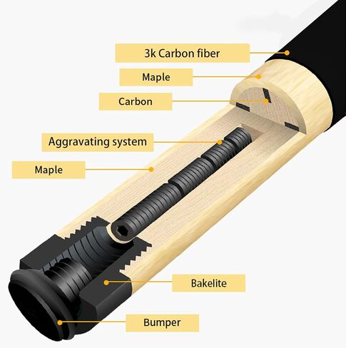 Jflowers 10-22F Carbon Fiber Pool Cue Stick, 58" Leather Wrap Real Handmade Inlay Pool Sticks, Full Carbon Technology 12.5mm Tip Professional Low Deflection Billiard Cue Stick Case Set in Kuwait