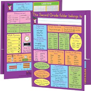 Really Good Stuff Common Core Resource Folders - Fourth Grade - 12 folders