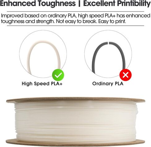 eSUN High Speed ​​PLA+ Filament 1.75mm، خيوط طابعة ثلاثية الأبعاد Speedy PLA Plus للطباعة السريعة، دقة الأبعاد +/- 0.03 مم، بكرة 1 كجم (2.2 رطل) خيوط طباعة ثلاثية الأبعاد للطابعات ثلاثية الأبعاد، أبيض in Kuwait