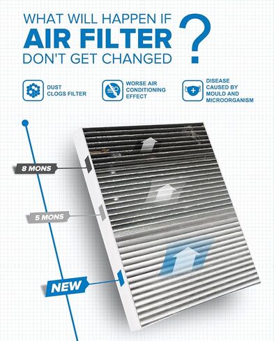 PHILTOP ACF269 (CF11174) Cabin Air Filter, Replacement for Fusion (2010-2012), Lincoln (2010-2012), Mercury (2010-2011), Premium Cabin Filter with Activated Carbon Filter Up Dust Pollen Odor in Saudi Arabia