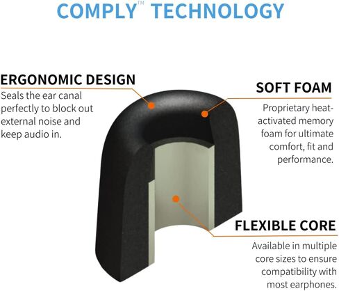 Comply Foam 200 Series Replacement Ear Tips for Bang and Olufsen, Sennheiser, Axil, MEE Audio, KZ, Bose & More | Ultimate Comfort | Unshakeable Fit| TechDefender | Small, 3 Pairs in Kuwait