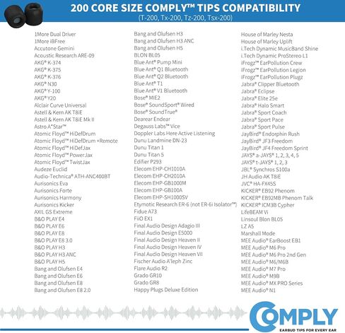 Comply Foam 200 Series Replacement Ear Tips for Bang and Olufsen, Sennheiser, Axil, MEE Audio, KZ, Bose & More | Ultimate Comfort | Unshakeable Fit| TechDefender | Small, 3 Pairs in Kuwait