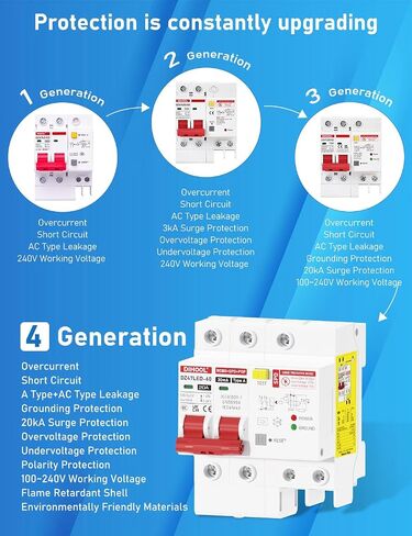 DIHOOL 2 Pole 20 Amp GFCI Breaker with 240 Volt Surge Protector, 20A Miniature Circuit Breakers in Saudi Arabia