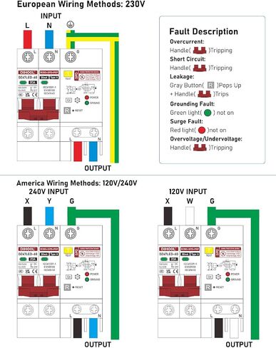 DIHOOL 2 Pole 20 Amp GFCI Breaker with 240 Volt Surge Protector, 20A Miniature Circuit Breakers in Saudi Arabia