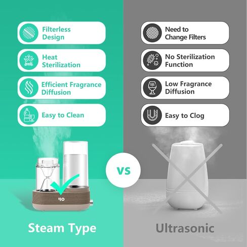 Y&O Steam Humidifier, 1600ml Aromatherapy Diffuser for Home, Natural Fragrance Essential Oil Diffuser with Glass Reservoir, Auto Shut Off, Filterless Design in Saudi Arabia