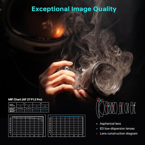 VILTROX 20 مم f2.8 لكاميرا Nikon Z، عدسة تركيز تلقائي STM بإطار كامل لحامل Nikon Z، عدسة زاوية واسعة رئيسية لـ Z5 Z50 Z6 Z6Ⅱ Z7 Z7Ⅱ ZFC Z30 Z9 Z8 in Saudi Arabia