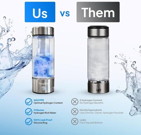 Hogiko’s Hydrogen Water Bottle Generator Machine, Water ionizer Made in USA, Echo hydrohealth ion Bottle, hydropure hydroh Water Bottles 420mL 1800ppd SPE PEM in Saudi Arabia