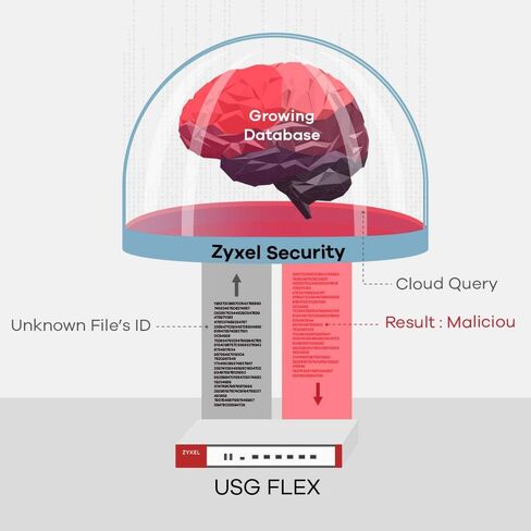 Zyxel ZyWALL USG Flex 100AX Hardware Only - Cyber Security Firewall | VPN | WiFi 6 | Business Class Recommended up to 40 Users | Nebula Cloud Option [USGFLEX100AX] in Saudi Arabia