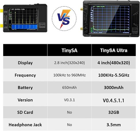 Portable Tiny SA Spectrum Analyzer - GOOZEEZOO V0.3.1 Handheld Frequency Spectrum Analyzer | 100kHz to 960MHz MF/HF/VHF/UHF Input with ESD Protected Function & 2.8inch Touch Screen in Saudi Arabia