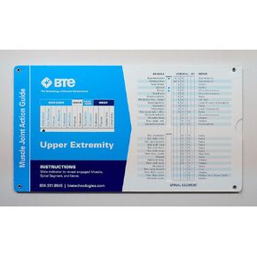BTE Muscle Joint Action Guide (MJAG)