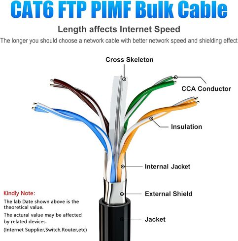 Cat 6 Outdoor Ethernet Cable 50ft, Cat 6 Shielded Cable 23 AWG, RJ45 Connectors, Direct Burial, Waterproof, UV Resietant, LAN Network Cable for Router Gaming Modem, CCA Copper Clad in Kuwait