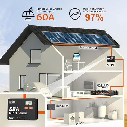 LiTime 60 أمبير MPPT 12V/24V/36V/48V/Auto DC وحدة التحكم بالشحن الشمسي مجهزة بوحدة بلوتوث مدمجة، مع شاشة LCD قابلة للتعديل ومؤشرات LED ولوحة شمسية in Kuwait