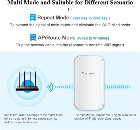 WiFi Extender｜Covers Up to 3500 Sq.ft and 65 Device｜2.4GHz 300Mbps｜Web Panel Management｜Home Wireless Repeater｜Home, Office, Apartment in Saudi Arabia