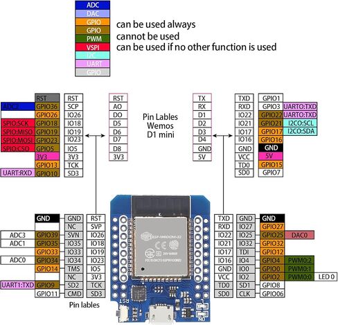 AITRIP 3 قطع من النوع C D1 Mini ESP32 ESP-WROOM-32 CP2104 WLAN WiFi + بلوتوث لوحة تطوير إنترنت الأشياء IoT لـ Arduino NodeMCU in Saudi Arabia