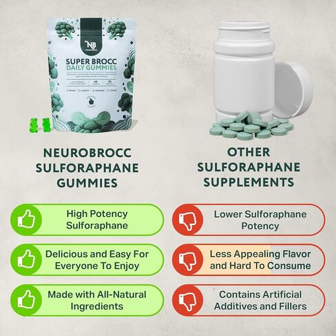 NeuroBrocc Sulforaphane Supplement Gummies - Potent Broccoli Sprout Extract Supplement - 60 Vegan Friendly Green Apple Flavor Gummies in Saudi Arabia