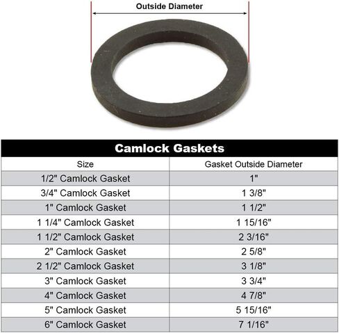 Lamons 750.CAMGAS.BLKNBRx5 Sterling Seal & Supply (STCC) 3/4" حشية كاملوك، CAM وأخدود، أسود بونا/NBR، (5 حشوات) in Kuwait
