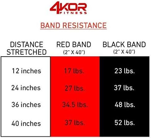 حزام حلقة المقاومة، مقاس 101.6 سم × 5.08 سم، مصنوع من نسيج مريح، مثالي للعلاج الطبيعي واليوجا وبناء الغنائم in Kuwait