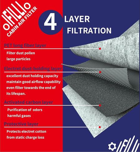 Cabin Air Filter for Freightliner M2 106 112, 108SD 122SD 114SD Trucks Select Models, ABP N10g 36000006, AF26427, PA5359, 49082, P614547, PA10188 Spongy Electrostatic Fiber Filter 2pcs in Kuwait