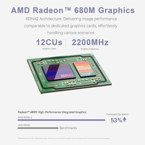 Beelink SER8 Gaming Mini PC,AMD Ryzen 7 8845HS up to 5.1GHz(8C/16T),32GB DDR5 RAM/1TB M.2 PCIe4.0 SSD/AMD Radeon 780M Mini Computer,Support 4K Triple Display(HDMI+DP+USB)/WiFi 6/BT5.2 in Saudi Arabia