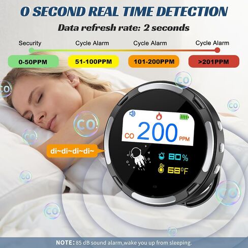 Portable Carbon Monoxide Detectors 7 Day Standby Time, CO Detector with Temperature Humidity Sensor Built-in, CO Alarm，Backlit LCD Screen, Audible & Visual Alarm for Home, Car, Camping (Grey) in Saudi Arabia